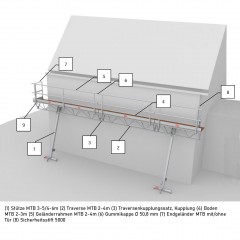 Altrex Einzelteile für modulare Dreieckbühne