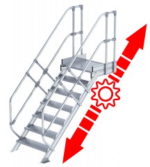 Treppenkonfigurator
